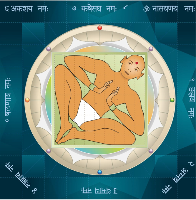 Chakra and Vastu
